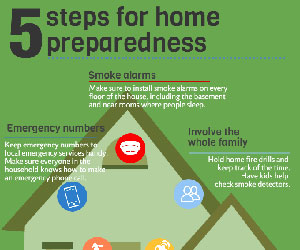 5 steps for home preparedness