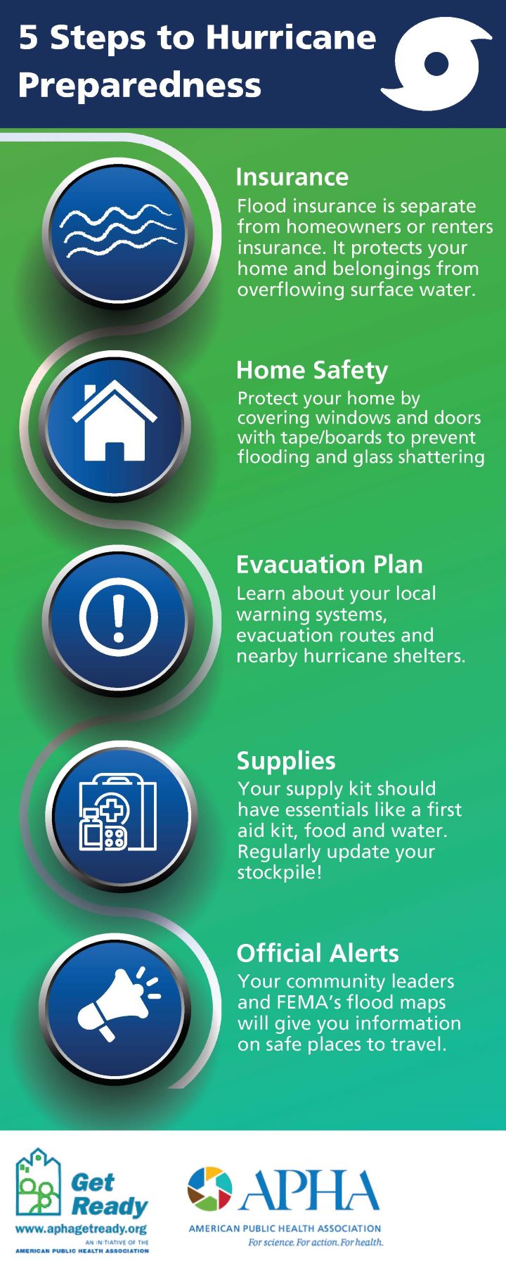 5 steps to hurricane preparedness
