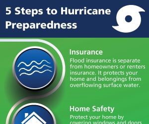 5 steps to hurricane preparedness