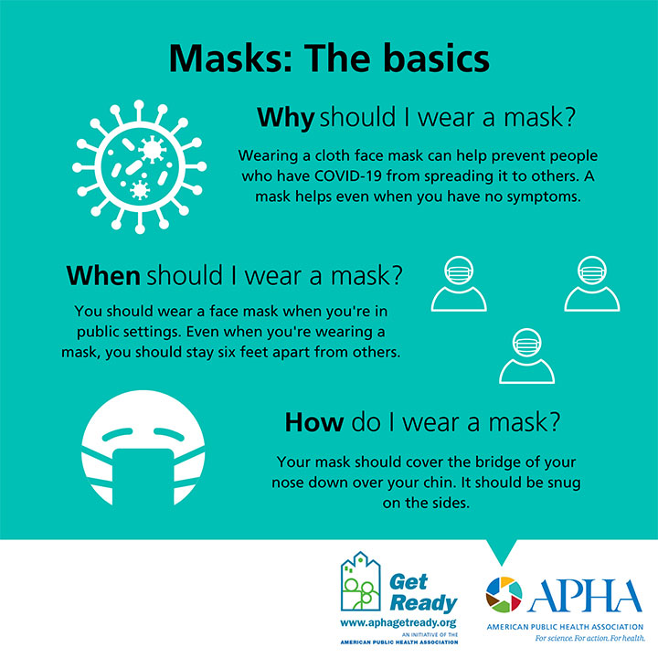 Masks: The Basics (why, how and when to wear a face mask)